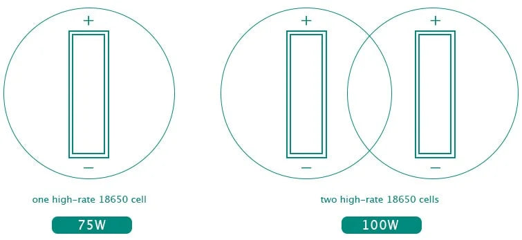 Eleaf iStick 100W TC Vape Mod System